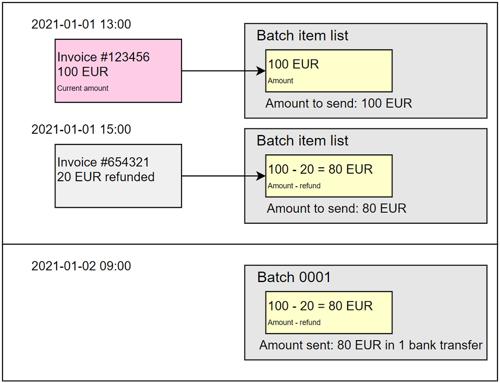 Batch Settlement Strategy Image