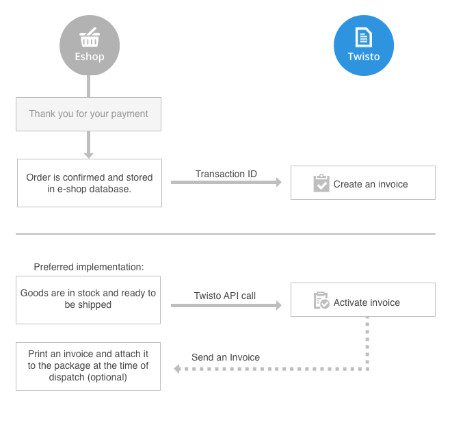 Invoice Image